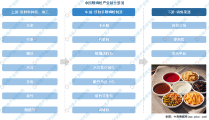 广西螺蛳粉:“超级农货”养成记